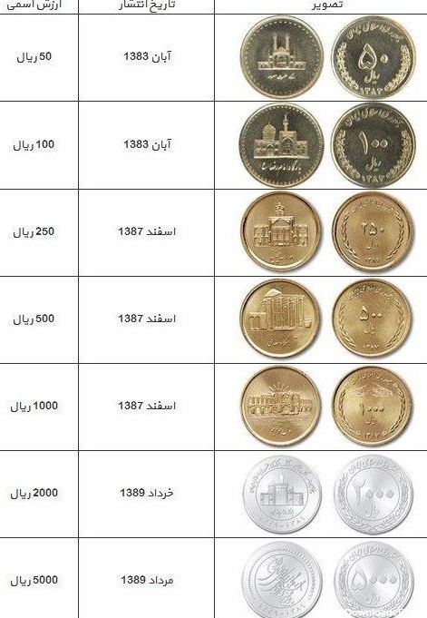 انواع سکه‌های موجود در بازار +عکس - اقتصاد آنلاین