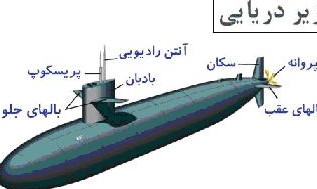 زیردریایی چگونه کار می‌کند؟