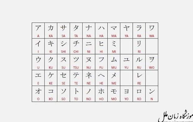 آموزش الفبای ژاپنی از 0 تا 100