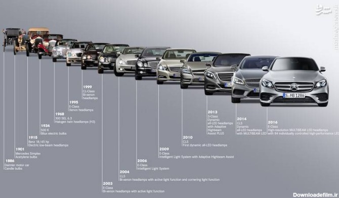 تاریخچه شرکت خودروسازی بنز +عکس