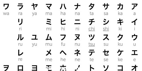 یادگیری زبان ژاپنی به صورت خودآموز | مرکز زبان گات
