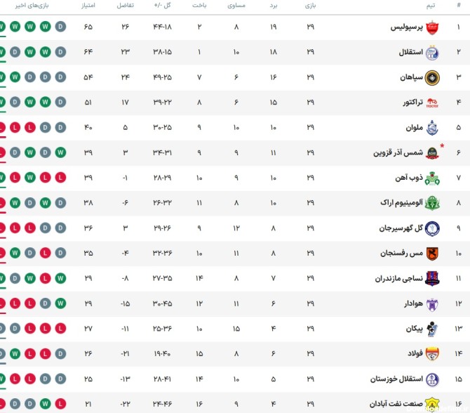 عکس لیگ برتر ایران جدول