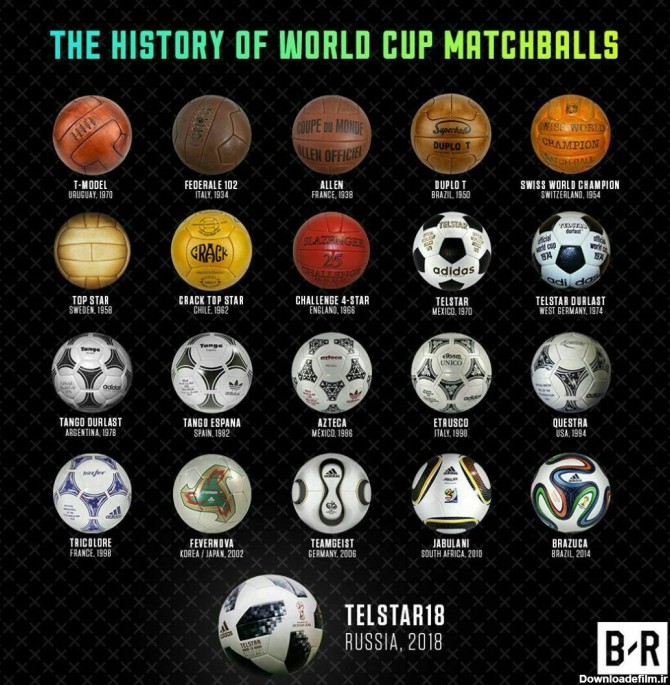 همه توپ های جام جهانی در یک عکس / رونمایی از توپ جام جهانی 2018 + عکس