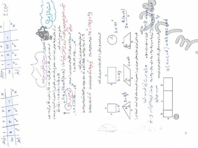 جواب تمرین صفحه 55 ریاضی - ریاضی هشتم | پرسان