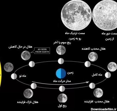 شکل های ماه — اشکال ماه در روزهای مختلف چرا و چگونه تغییر می کند ...