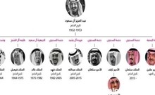 تاریخ ۷ پادشاه سعودی و انتقال قدرت بین آنها+عکس | خبرگزاری فارس