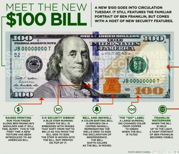 روش تشخیص دلار اصل از دلار تقلبی + عکس و فیلم