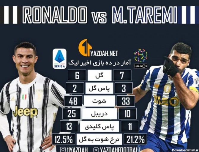 عکس مهدی طارمی با رونالدو