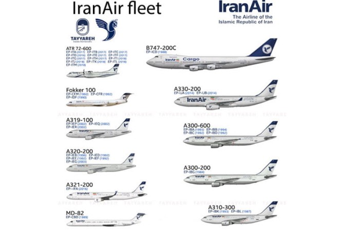 ناوگان هوایی شرکت هواپیمایی ایران ایر