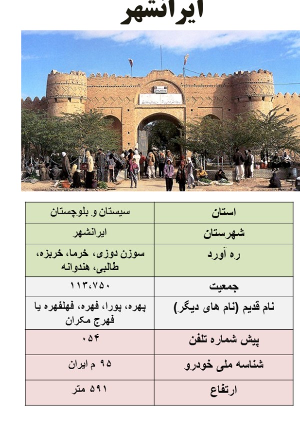 ایران شناسی (200): ایرانشهر | طرفداری