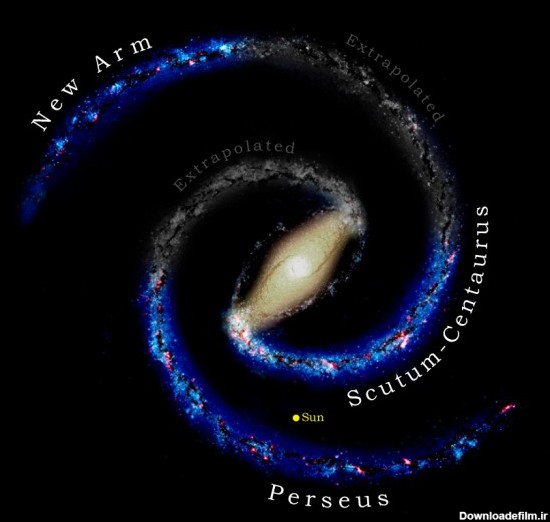 اعتقاد بر این است که ساختار پایه کهکشان راه شیری را دو بازوی اصلی مارپیچ در برگرفته است، که از یک نوار مرکزی بلند سرچشمه گرفته اند.
