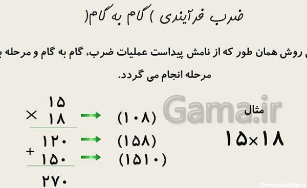 مجموعه عکس ضرب فرایندی کلاس چهارم (جدید)