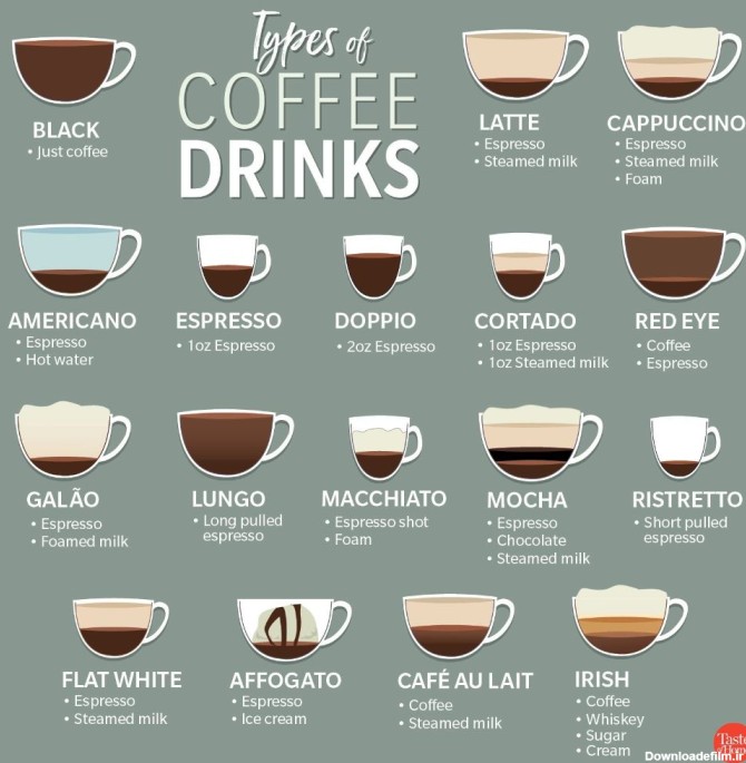 انواع قهوه را بشناسید | همراه بامعادل انگلیسی - ویرگول