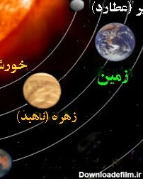 آشنایی با سیاره تیر (عطارد) - همشهری آنلاین