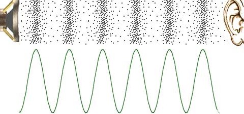 مشاهده‌ي علمي - تولید امواج صوتی