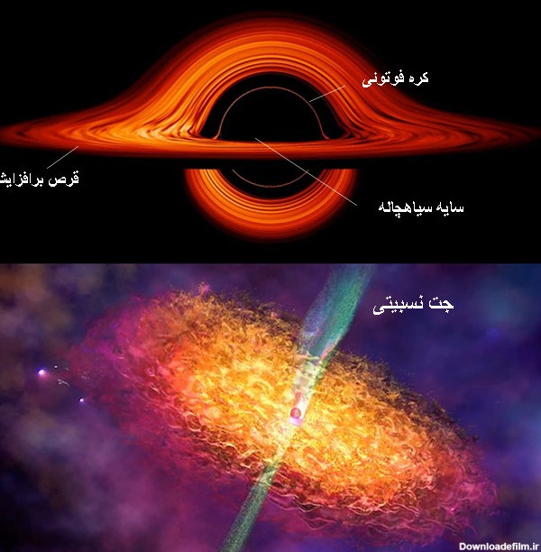 سیاه چاله چیست | هرآنچه باید درباره‌ سیاه چاله‌ها بدانید