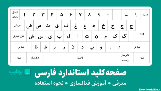 صفحه کلید استاندارد فارسی چیست + آموزش نصب و استفاده - یوتایپ