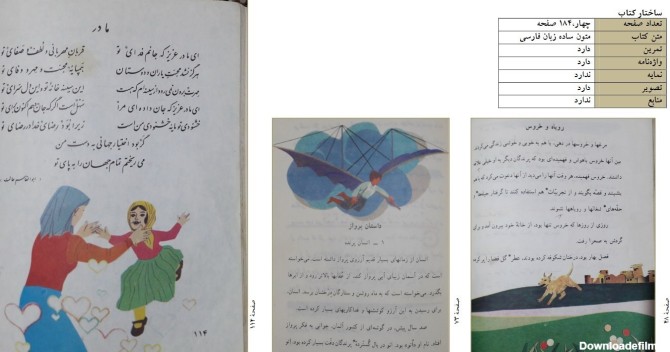 تصویری خاطره انگیز از کتاب فارسی سوم دبستان در سال ۵۸