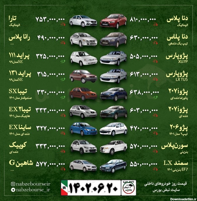 قیمت خودرو امروز ۲۰ شهریور ۱۴۰۲ + عکس