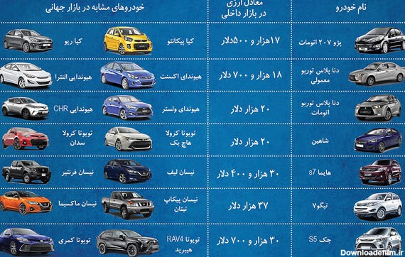 مقایسه قیمت خودرو در ایران و بازارهای جهانی/ عیار دلاری ۷ خودروی ...