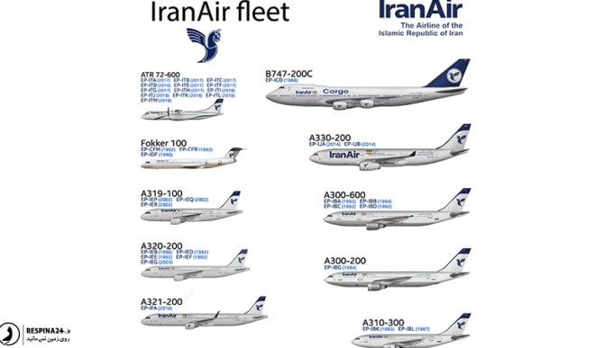 شرکت های هواپیمایی ایران - معرفی 20 ایرلاین فعال در ایران