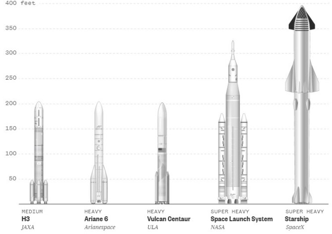 عکس | پروژه جنجالی ناسا :رونمایی از پرقدرترین موشک دنیا ...