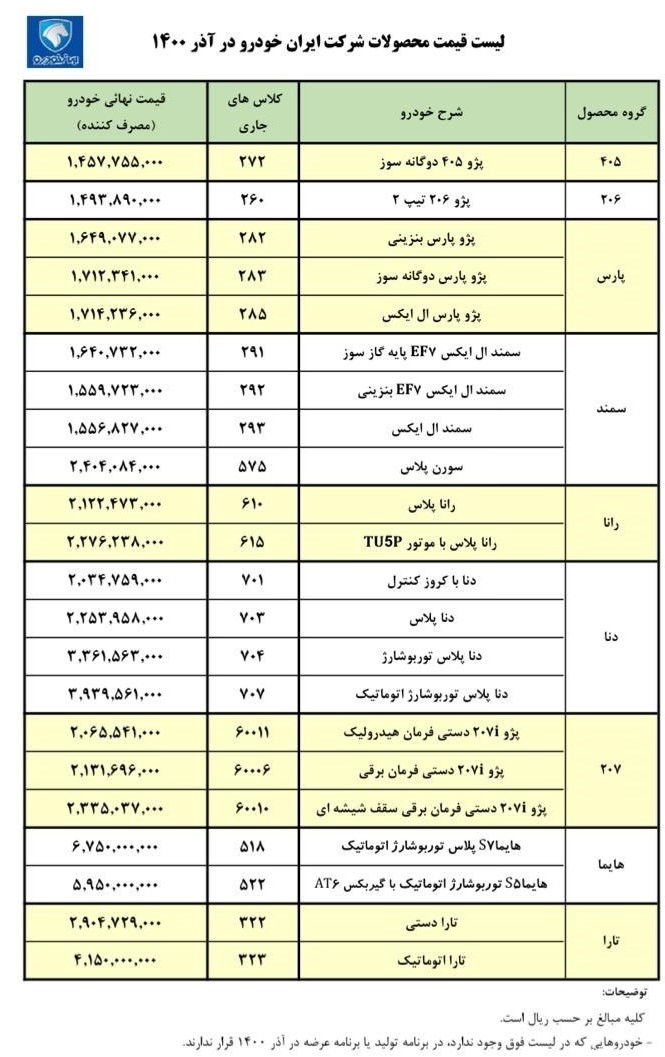 قیمت های جدید انواع محصولات ایران خودرو منتشر شد+ جدول - تسنیم
