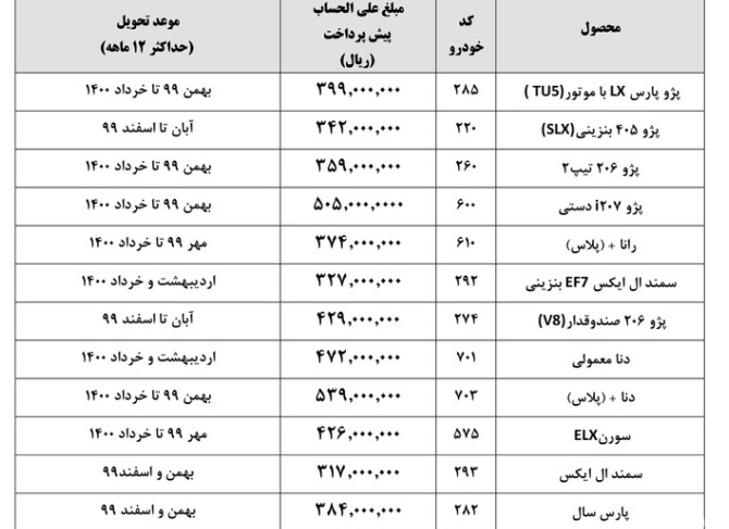 جدول محصولات ایران خودرو در طرح پیش فروش یک ساله (۱۸خرداد ۹۹)+عکس ...
