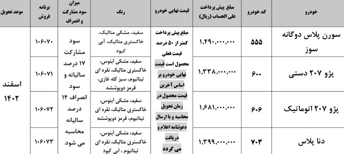 ثبت نام ایران خودرو؛پیش فروش و فروش فوق العاده و اقساطی (دی 1402 ...