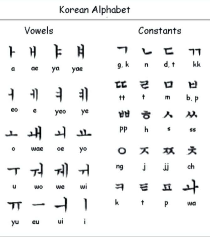 آموزش الفبای زبان کره ای | آشنایی با زبان کره ای