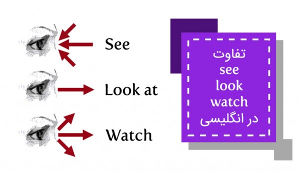 کاربرد و تفاوت see و look و watch در زبان انگلیسی - آموزش زبان ...