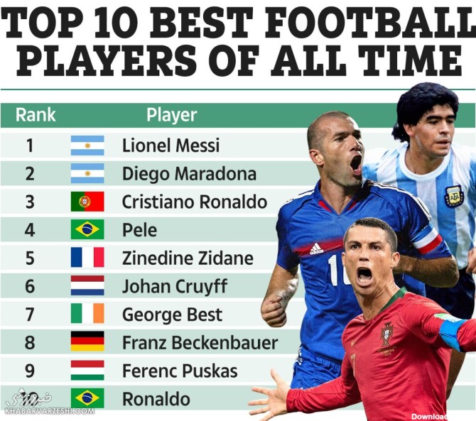 ۱۰ بازیکن برتر تاریخ فوتبال/ مسی بالاتر از رونالدو، مارادونا، پله ...