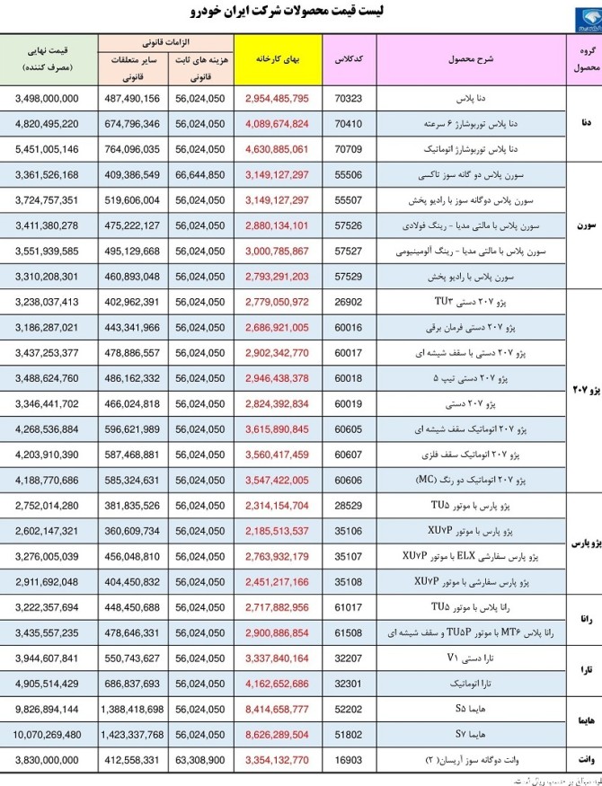 انتشار رسمی لیست قیمت کارخانه ای محصولات ایران خودرو ...