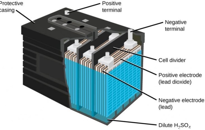 بخش های مختلف باتری اسیدی