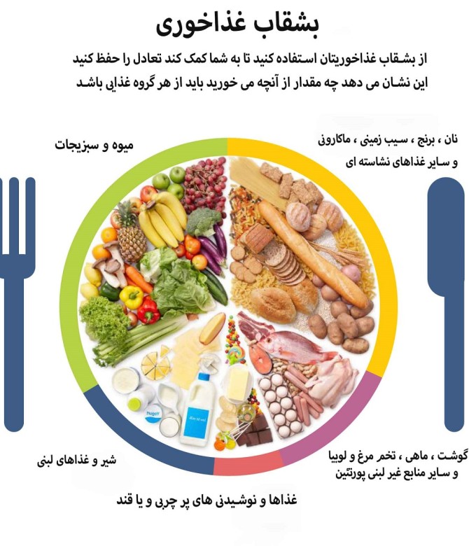 عکس برای غذا خوری