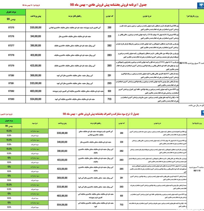 فرارو | امروز طرح پیش فروش محصولات ایران خودرو+ شرایط