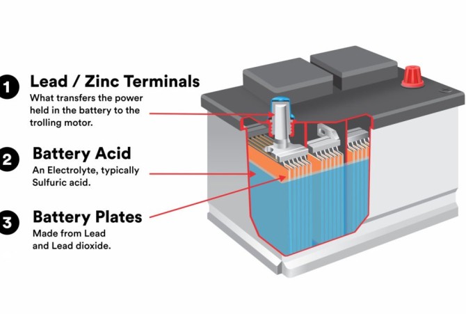 باتری اسیدی و سه بخش تولید انرژی