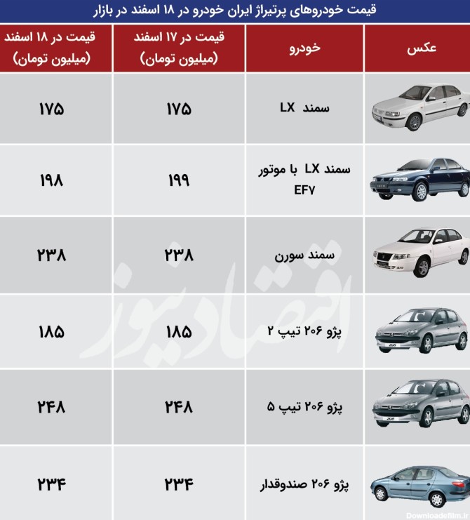 قیمت محصولات پرطرفدار ایران خودرو + جدول