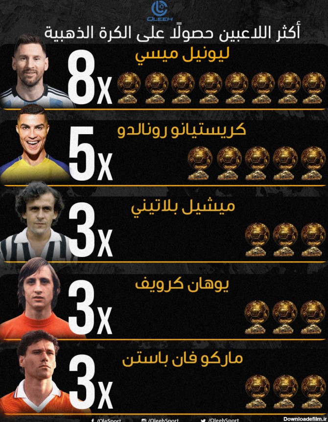 5 فوتبالیست رکورددار توپ طلا را بشناسید +عکس | خبرگزاری فارس