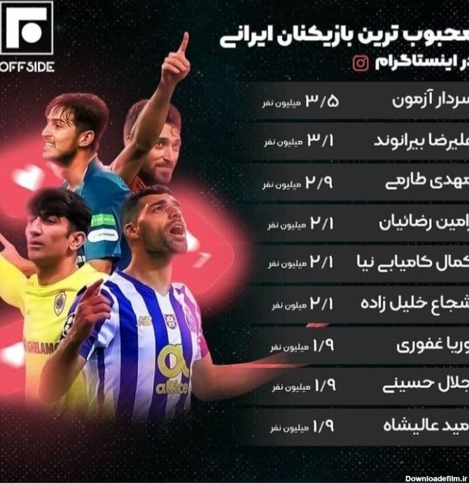 محبوب ترین فوتبالیست ایرانی در اینستاگرام کیست؟/عکس - خبرآنلاین