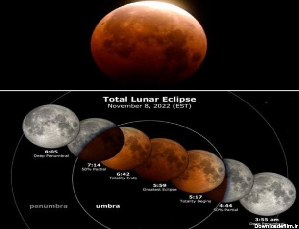 ماه خونین ، فردا در آسمان جهان / این پدیده تا سال ۲۰۲۵ تکرار نخواهد شد