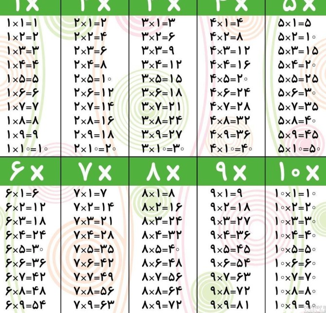 عکس ضرب ریاضی