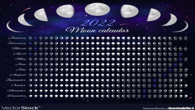 فازهای ماه در سال ۲۰۲۲ — تصویر نجومی – فرادرس - مجله‌
