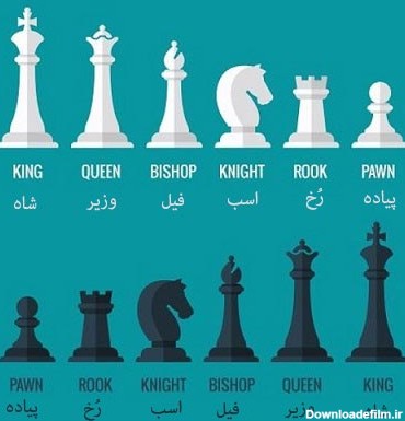 آموزش شطرنج به زبان ساده - جلسه دوم: آشنایی با مهره های شطرنج - ویرگول