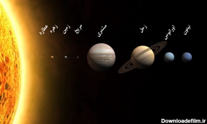عکس سیاره های کهکشان راه شیری