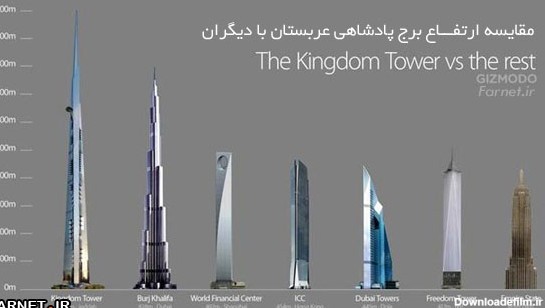 انتشار جزئیات و تصاویر جدیدتری از بلندترین بنای جهان در عربستان ...