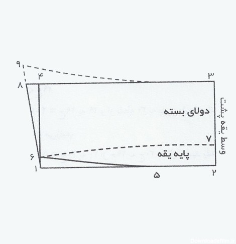 آموزش دوخت انواع یقه (یقه انگلیسی و یقه آمریکایی) - آموزشگاه ...