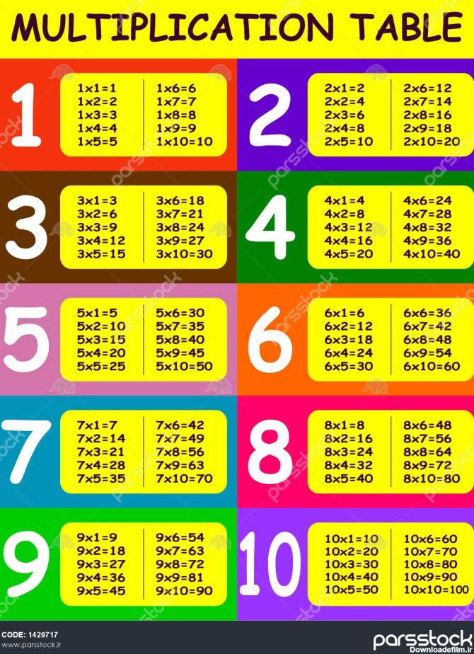 الگو جدول ضرب ریاضی برای دانش آموزان 1429717