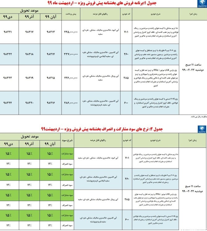 پیش فروش 22 اردیبهشت 99 ایران خودرو