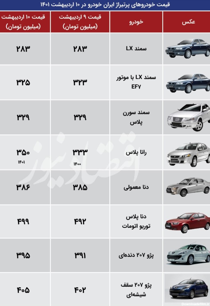 افزایش قیمت در بازار ایران خودرویی ها/ رانا پلاس 1401 قیمت خورد